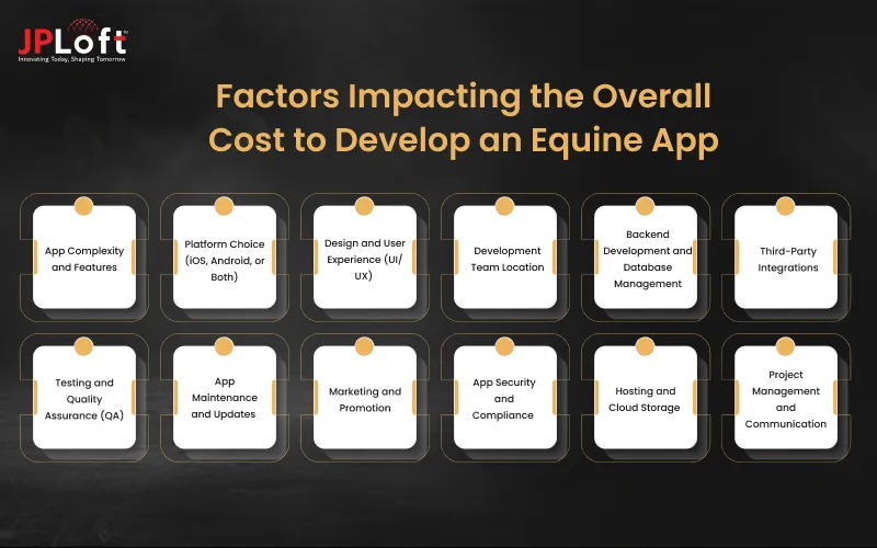 Factors Impacting the Overall Cost to Develop an Equine App